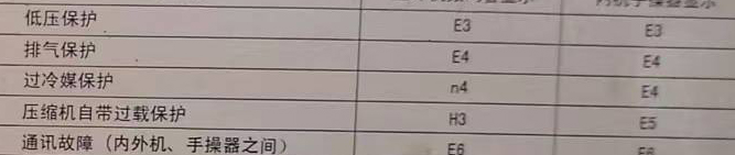 麦盖提空调电话在哪里找